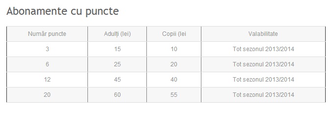 Serbările zăpezii, abonamente cu puncte